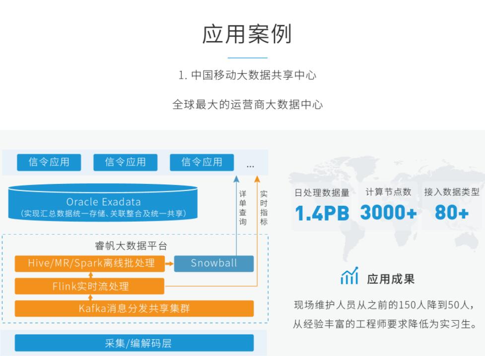 睿帆科技官方网站截图