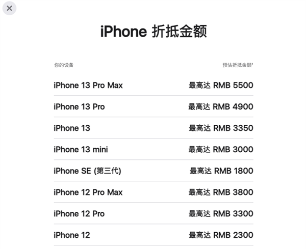苹果以旧换新突然涨价！iPhone、Mac又升值了 最高能抵2万元