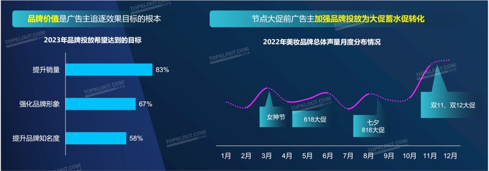 全面内卷的美妆品牌如何突破营销困局？(图2)