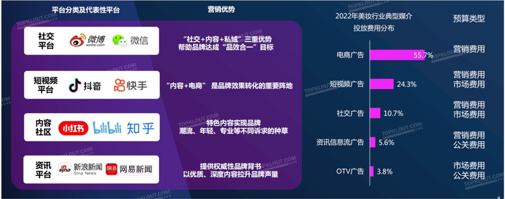 全面内卷的美妆品牌如何突破营销困局？(图3)