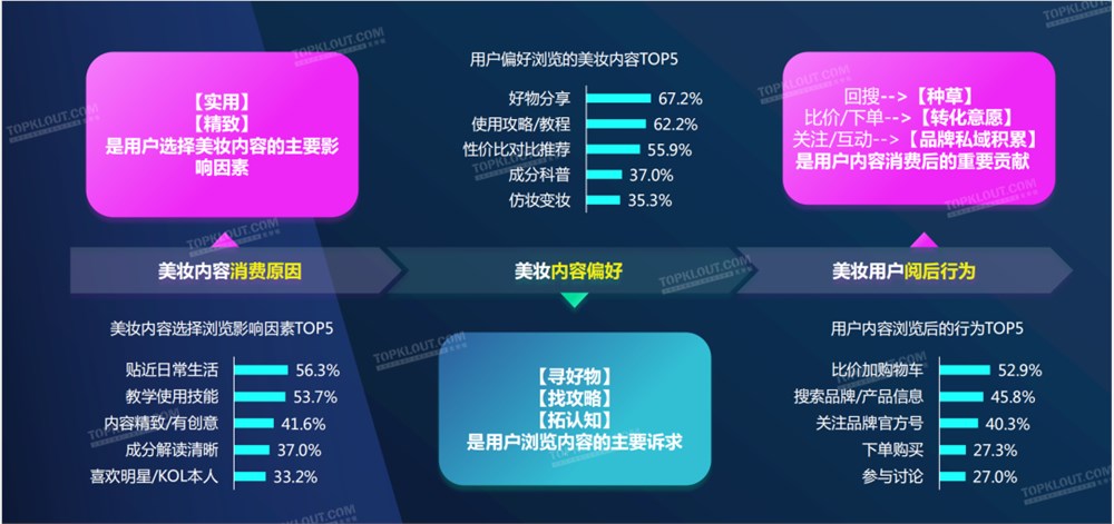 全面内卷的美妆品牌如何突破营销困局？(图4)