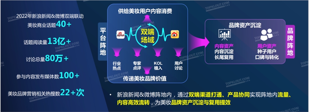 全面内卷的美妆品牌如何突破营销困局？(图5)