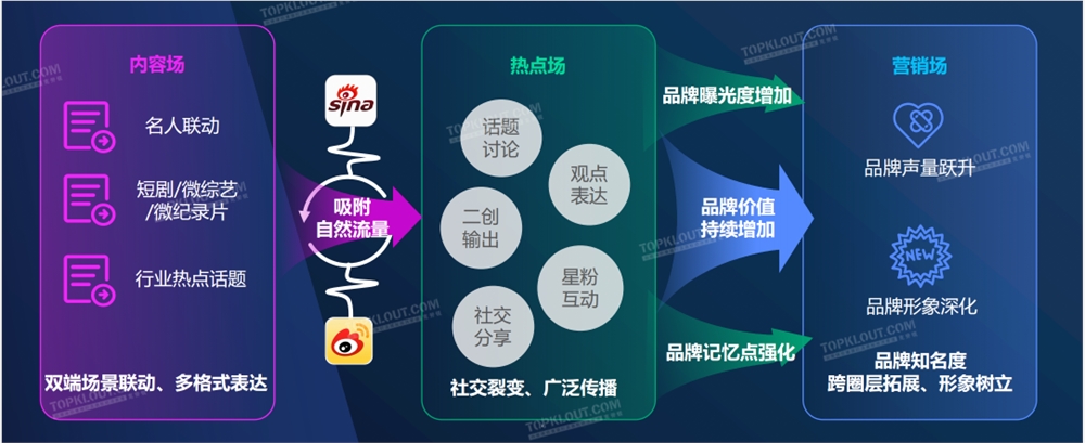 全面内卷的美妆品牌如何突破营销困局？(图6)