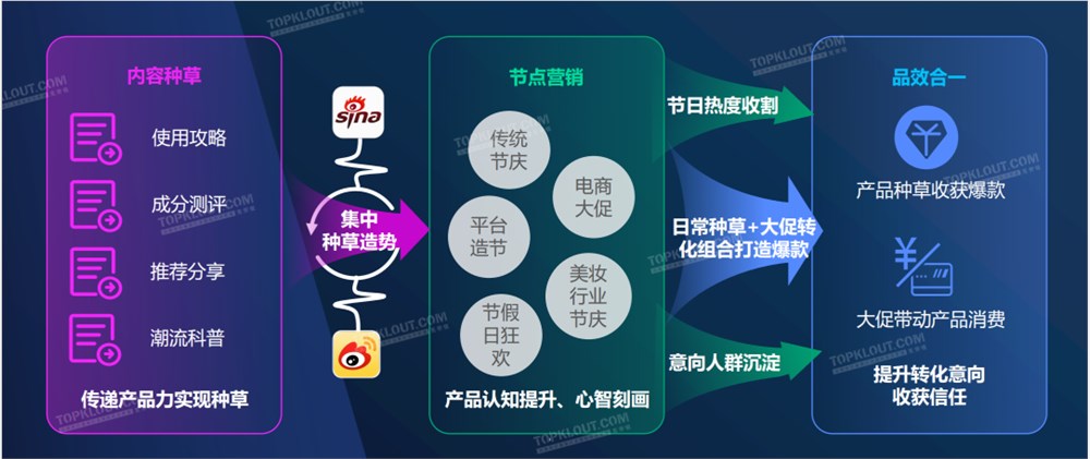 全面内卷的美妆品牌如何突破营销困局？(图7)