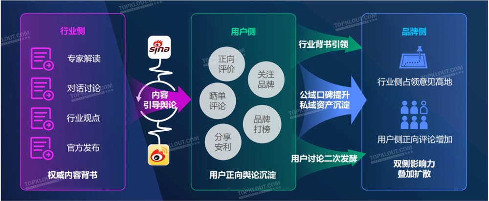 全面内卷的美妆品牌如何突破营销困局？(图8)