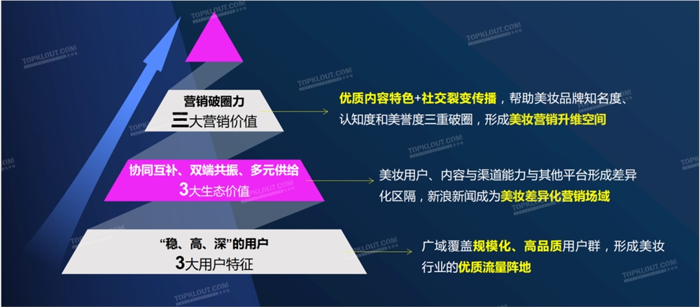 全面内卷的美妆品牌如何突破营销困局？(图9)