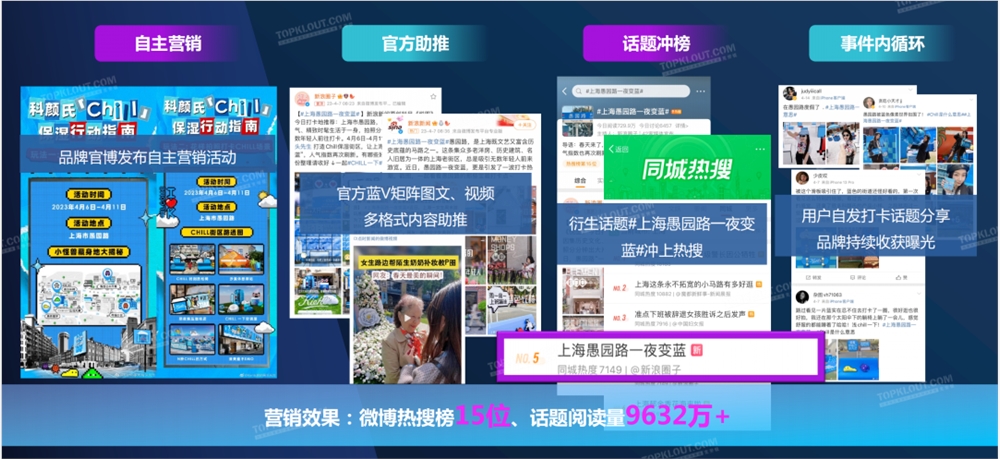 全面内卷的美妆品牌如何突破营销困局？(图12)