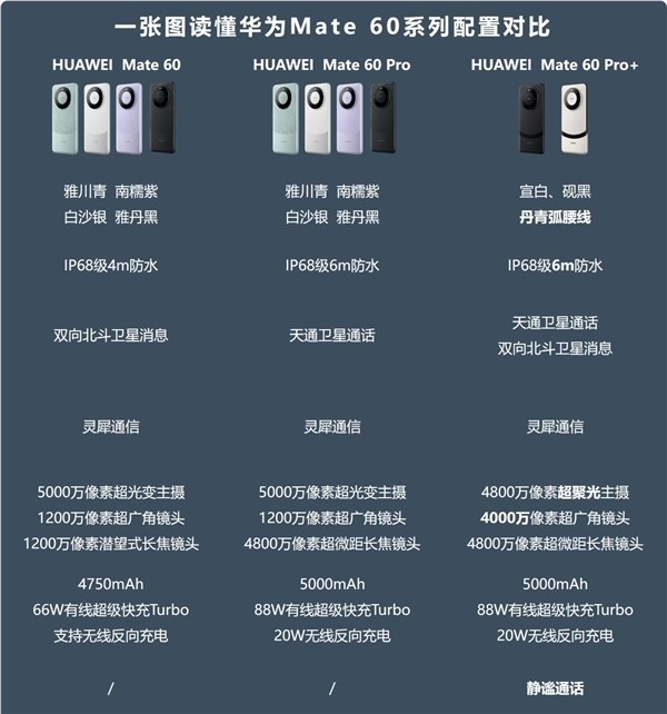 不用拆机了！华为Mate X5、Mate 60 Pro 标配麒麟9000S