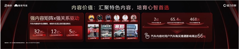 省广集团深耕快手汽车生态打造“ACT”运营模型 赋能汽车品牌账号长效增长(图2)