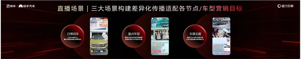 省广集团深耕快手汽车生态打造“ACT”运营模型 赋能汽车品牌账号长效增长(图3)