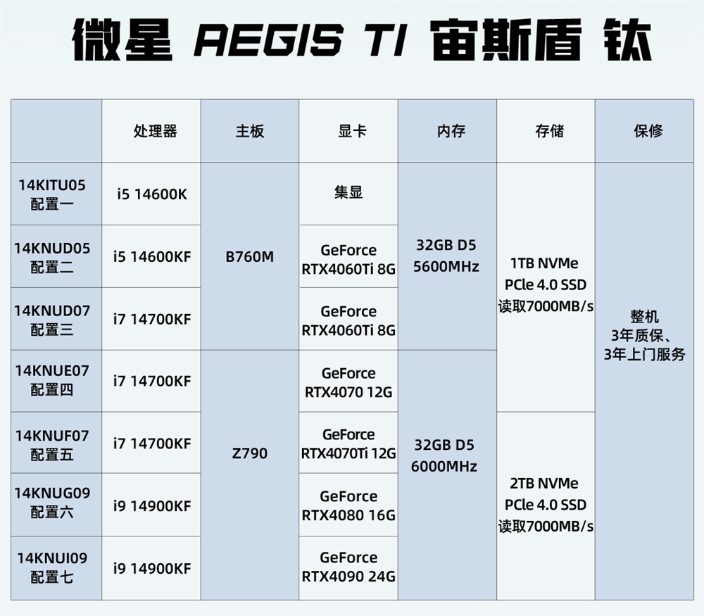 微星发布宙斯盾钛14代品牌主机 助力电竞与设计(图2)