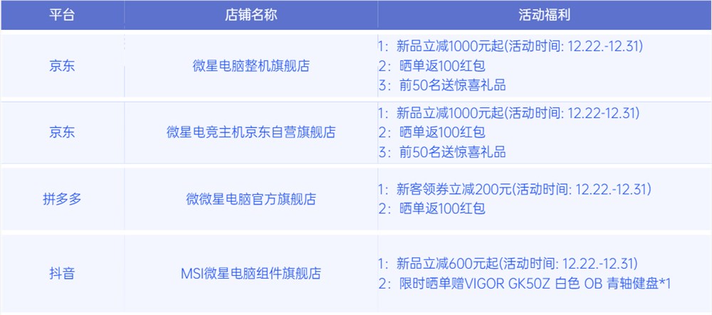 微星发布宙斯盾钛14代品牌主机 助力电竞与设计(图4)