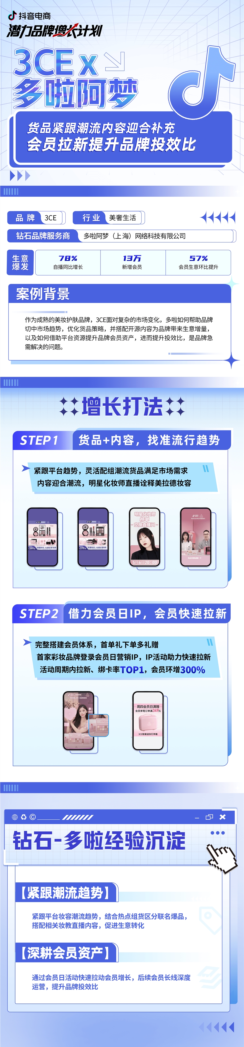 品牌在全域兴趣电商实现新增长选对伙伴是关键(图3)