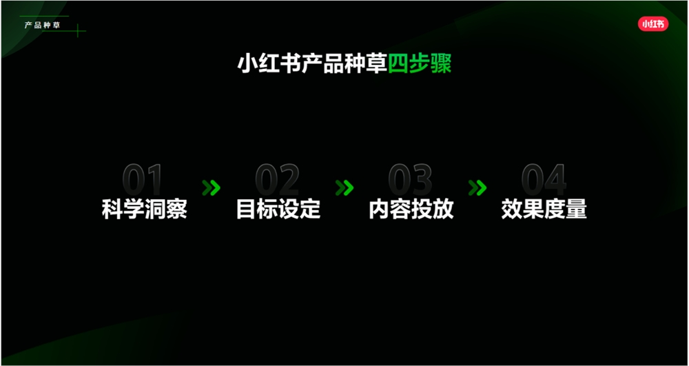 萬字拆解在小紅書做生意比你想象的更簡單更賺錢