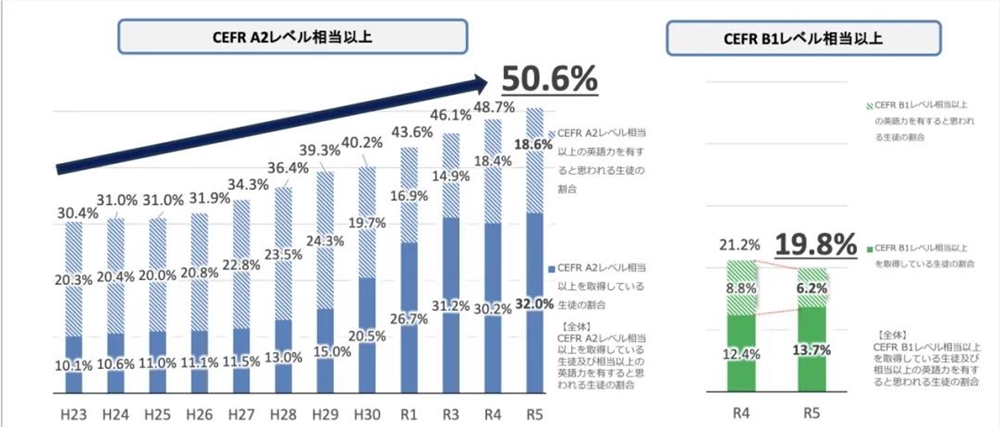 估值5亿美元了，抓住日韩，AI语言学习产品跻身赛道Top3（下）