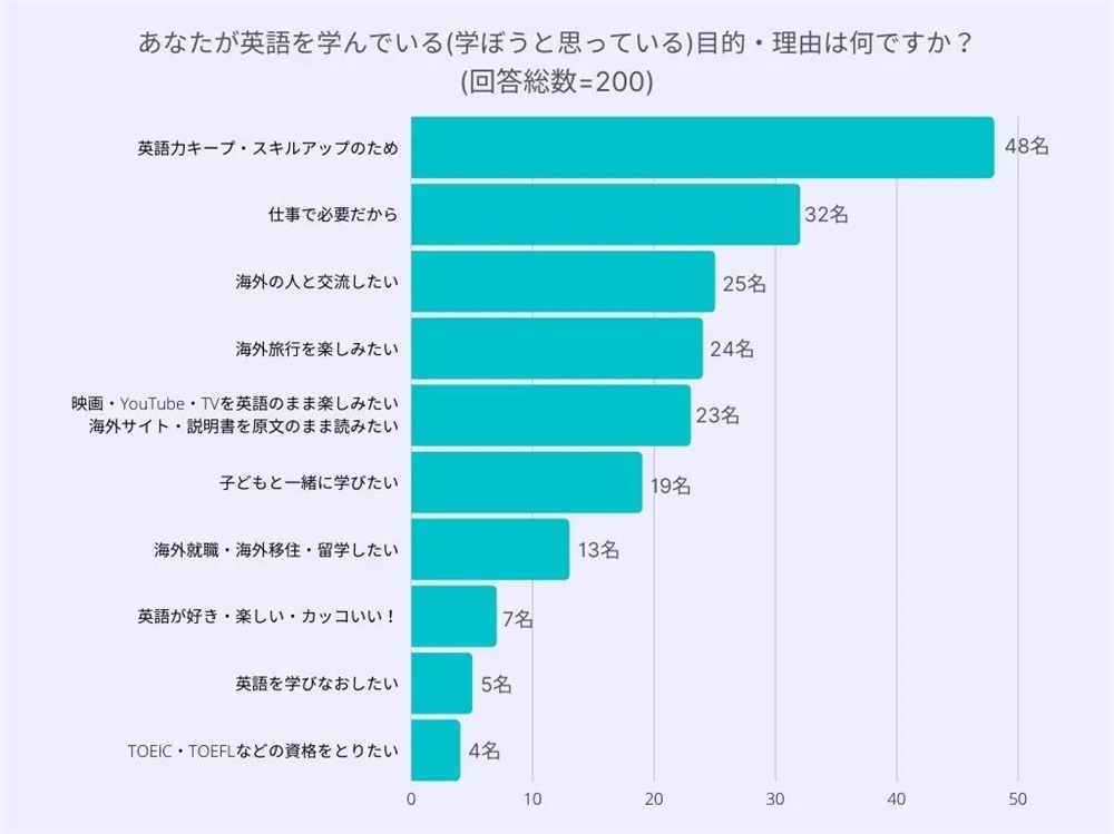 估值5亿美元了，抓住日韩，AI语言学习产品跻身赛道Top3（下）