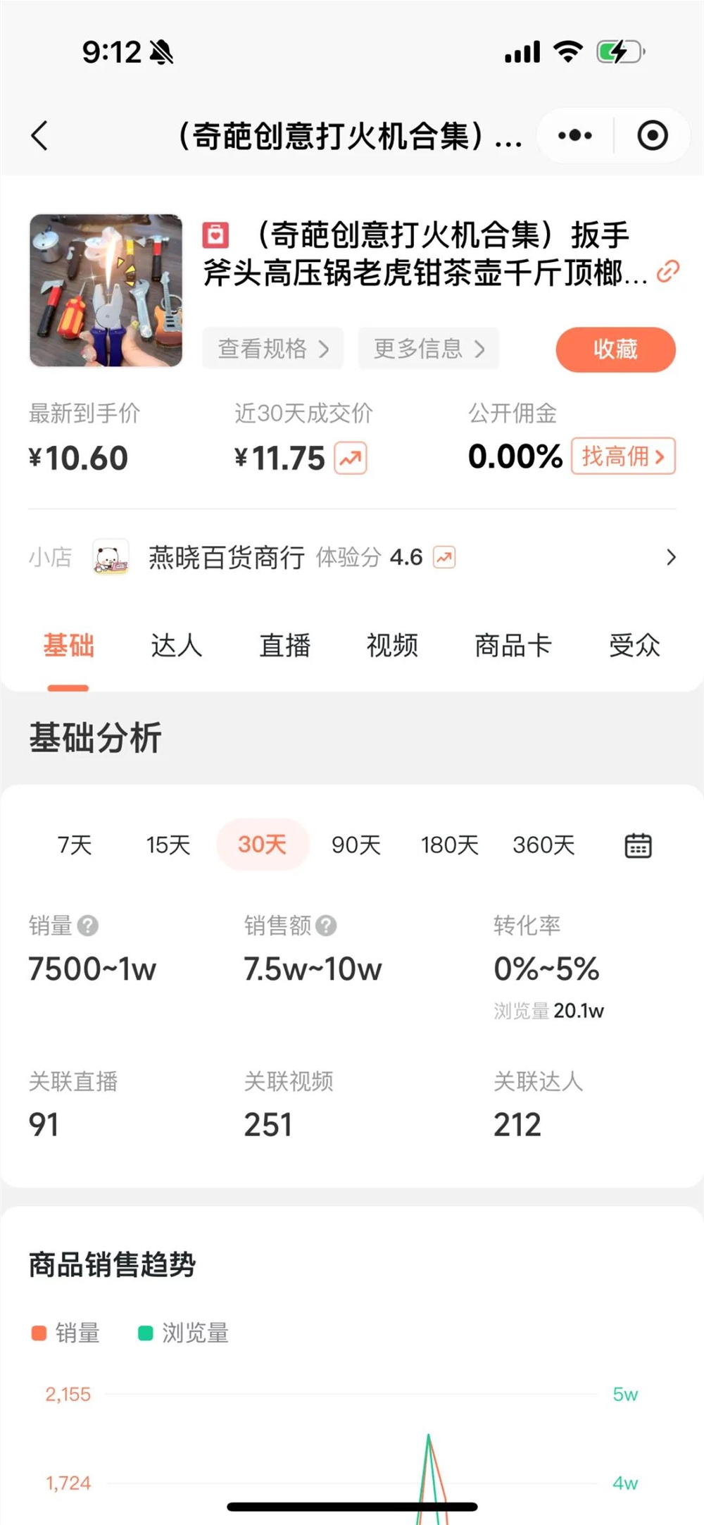 一条视频卖出10w，东西越“丑”越抢手？