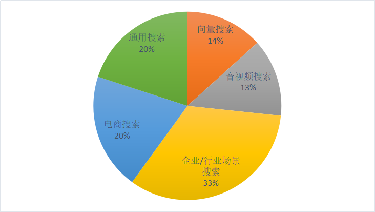 半年12.8亿美金，以为没什么机会的赛道，疯狂融资