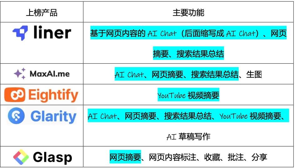 2024澳门精准正版资料免费大全：两款头部产品流量下滑50%+，刚找到的AI流量密码失效了？