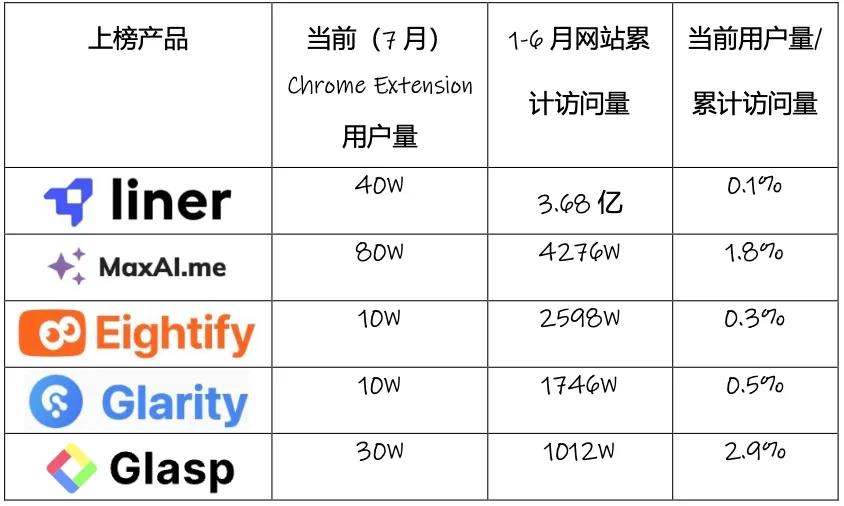 2024澳门精准正版资料免费大全：两款头部产品流量下滑50%+，刚找到的AI流量密码失效了？