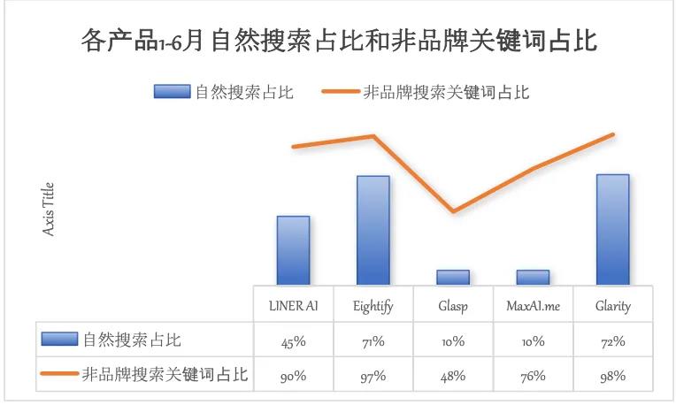 2024澳门精准正版资料免费大全：两款头部产品流量下滑50%+，刚找到的AI流量密码失效了？