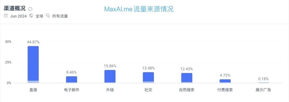 2024澳门精准正版资料免费大全：两款头部产品流量下滑50%+，刚找到的AI流量密码失效了？