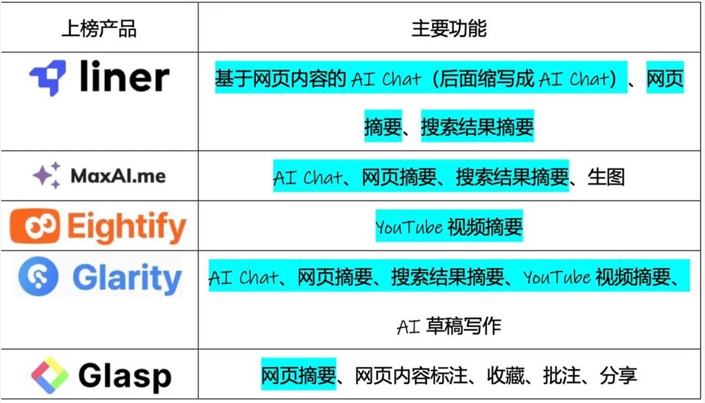 2024澳门精准正版资料免费大全：两款头部产品流量下滑50%+，刚找到的AI流量密码失效了？