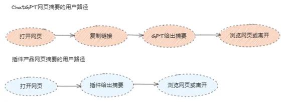 2024澳门精准正版资料免费大全：两款头部产品流量下滑50%+，刚找到的AI流量密码失效了？