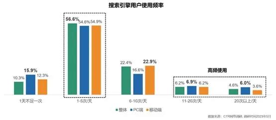 2024澳门精准正版资料免费大全：两款头部产品流量下滑50%+，刚找到的AI流量密码失效了？