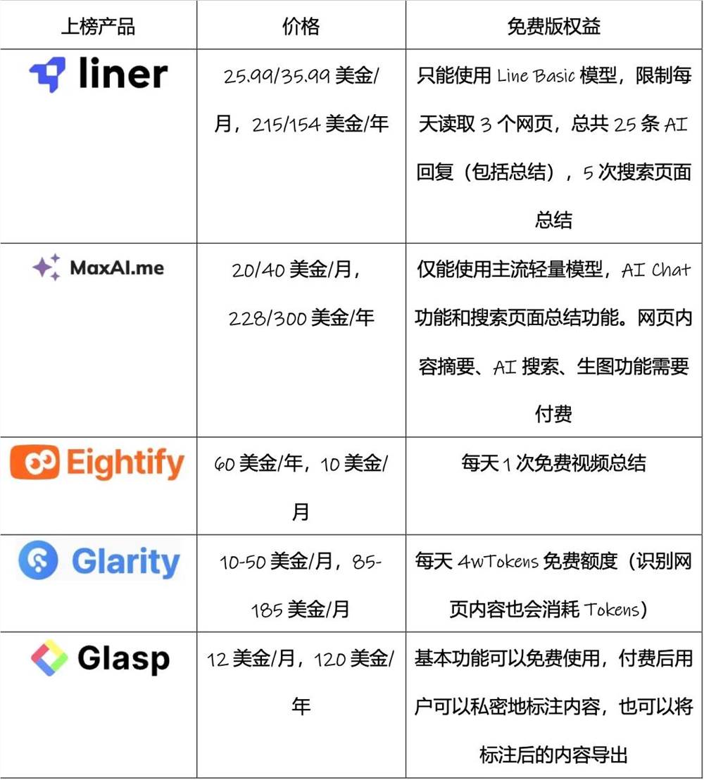 2024澳门精准正版资料免费大全：两款头部产品流量下滑50%+，刚找到的AI流量密码失效了？