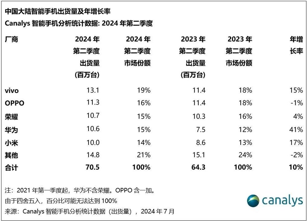 澳门一肖一码100%精准：拯救中国市场，只能看iPhone 16了