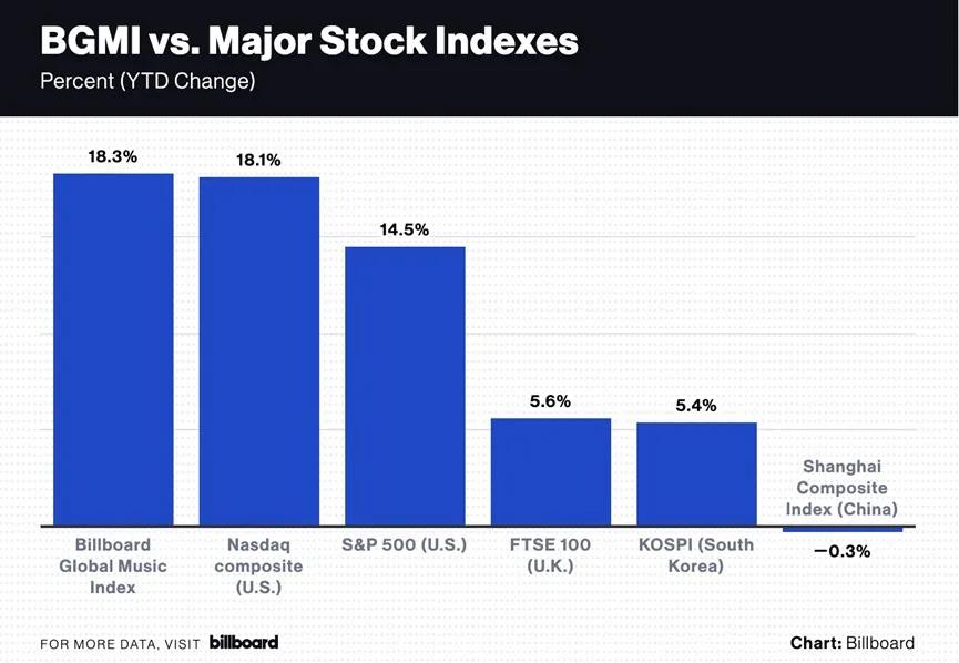 盘点全球20家音乐巨头股价变化，资本市场最看好谁？-第2张-资讯-土特城网