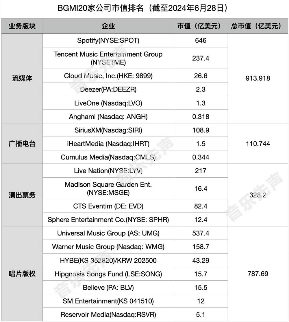 盘点全球20家音乐巨头股价变化，资本市场最看好谁？-第4张-资讯-土特城网