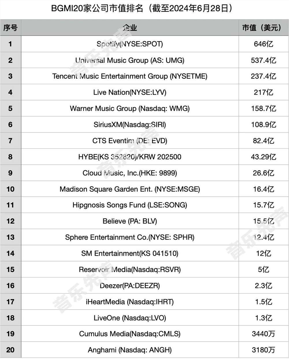 盘点全球20家音乐巨头股价变化，资本市场最看好谁？-第5张-资讯-土特城网
