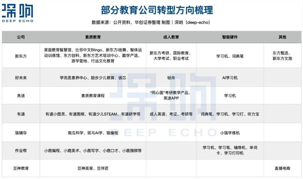 终于，教育赛道回暖了-第1张-资讯-土特城网