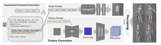 上海科大等开源创新模型：文本生成精美3D服装-第3张-资讯-土特城网