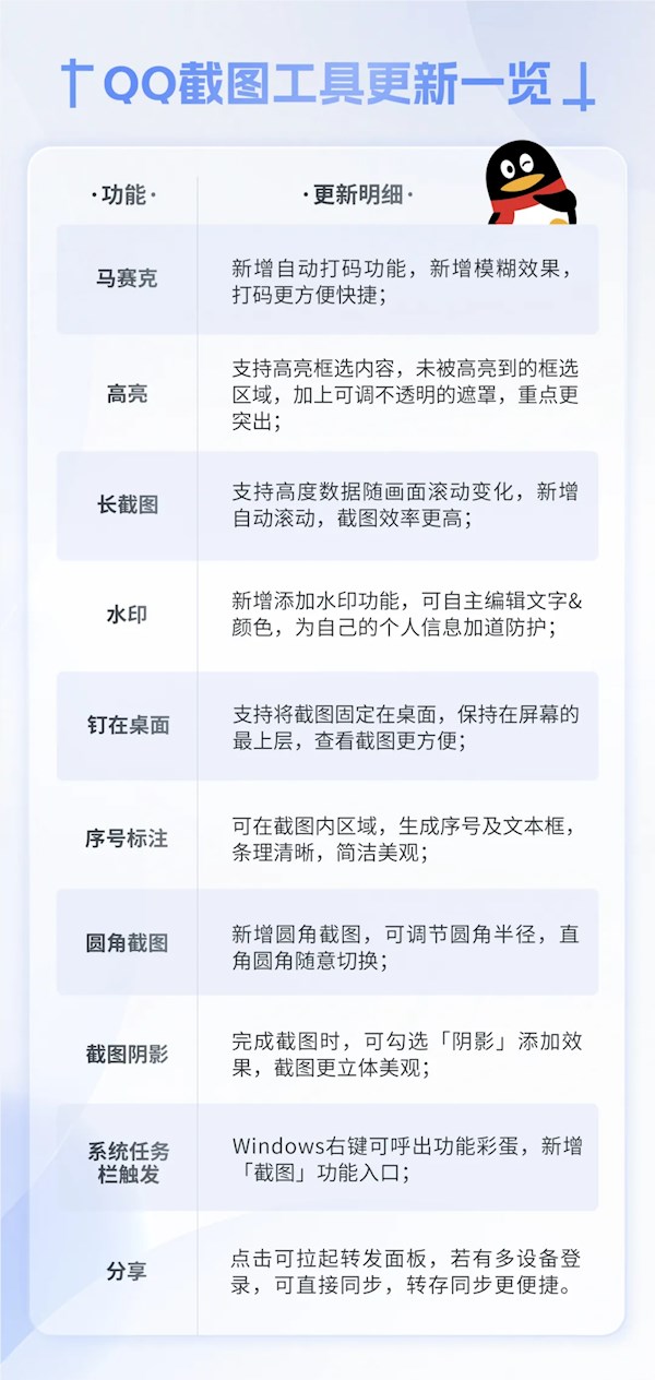 腾讯发布二季度财报：微信月活账户13.7亿 QQ仅5.7亿-第1张-资讯-土特城网