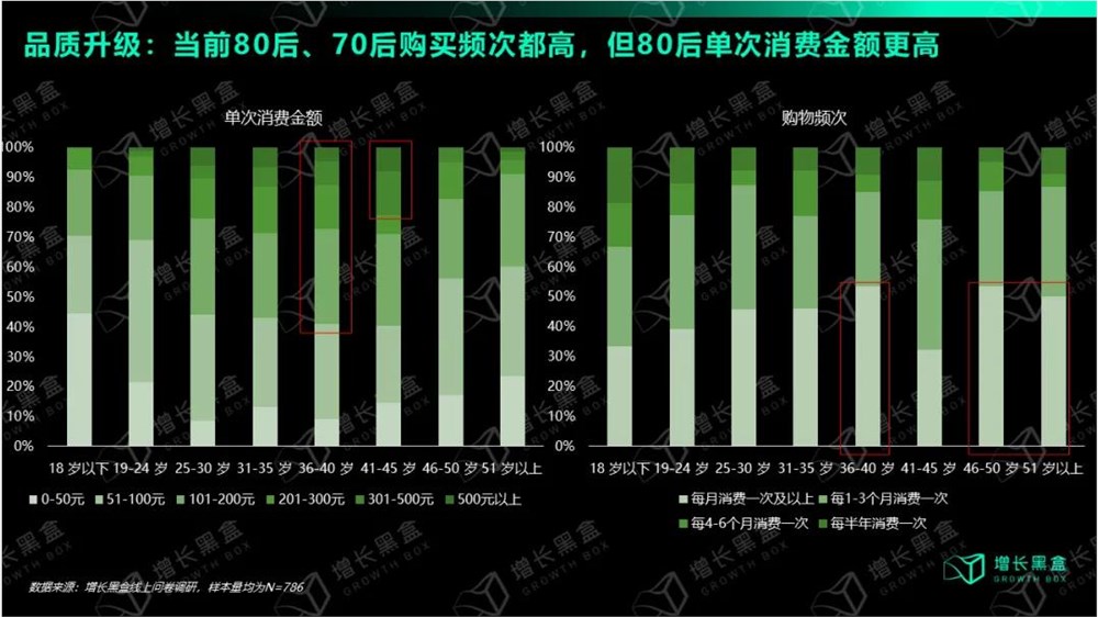 不卷低价求利润，商家“真金白银”涌入视频号-第5张-资讯-土特城网