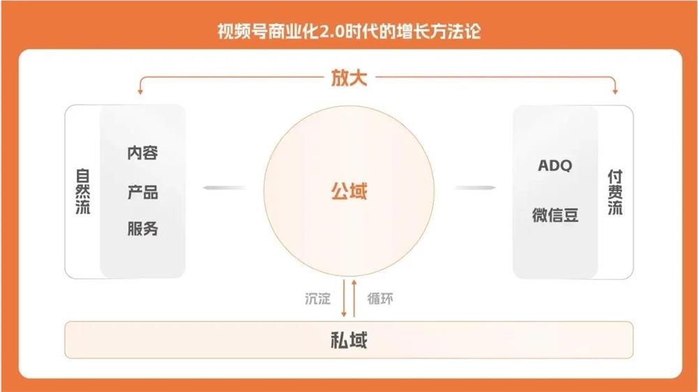 不卷低价求利润，商家“真金白银”涌入视频号-第6张-资讯-土特城网