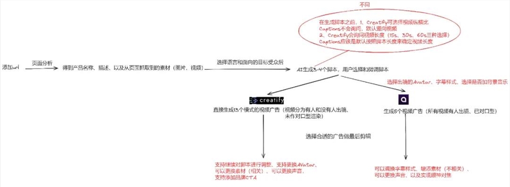 ARR千万美金，找到PMF的toC AI产品又多了一个？-第6张-资讯-土特城网