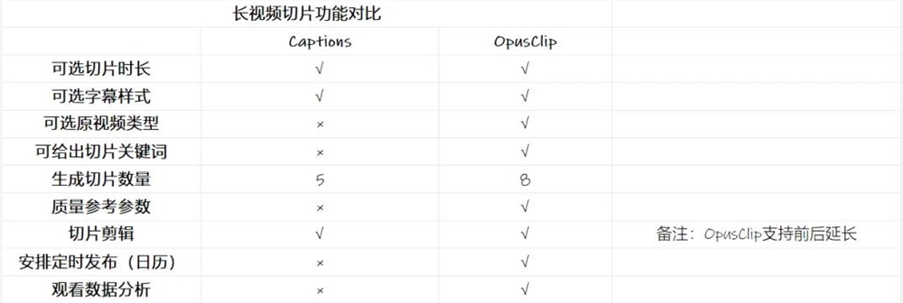 ARR千万美金，找到PMF的toC AI产品又多了一个？-第7张-资讯-土特城网