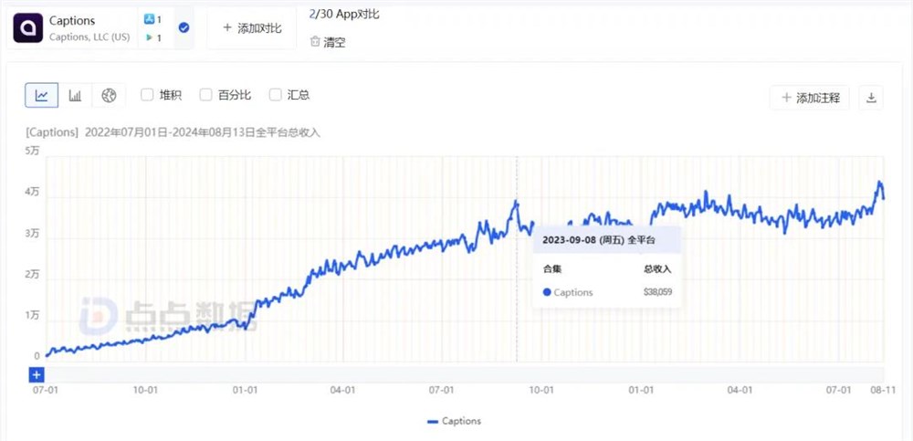 ARR千万美金，找到PMF的toC AI产品又多了一个？-第12张-资讯-土特城网