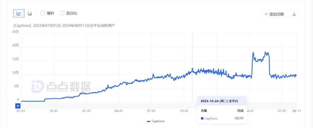 ARR千万美金，找到PMF的toC AI产品又多了一个？-第13张-资讯-土特城网