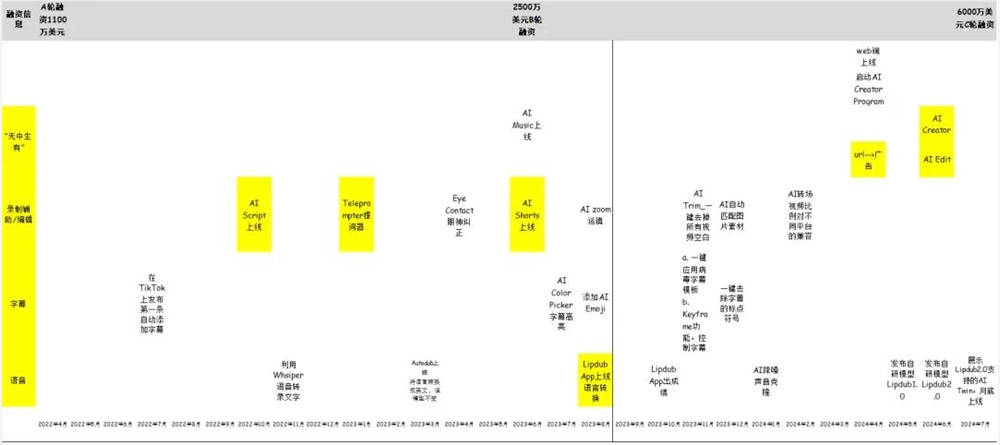 ARR千万美金，找到PMF的toC AI产品又多了一个？-第14张-资讯-土特城网