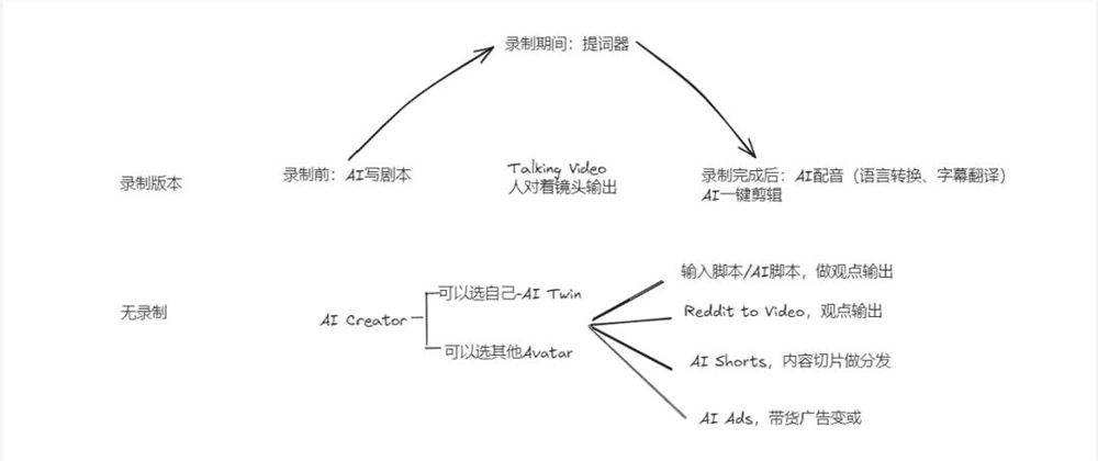 ARR千万美金，找到PMF的toC AI产品又多了一个？-第15张-资讯-土特城网