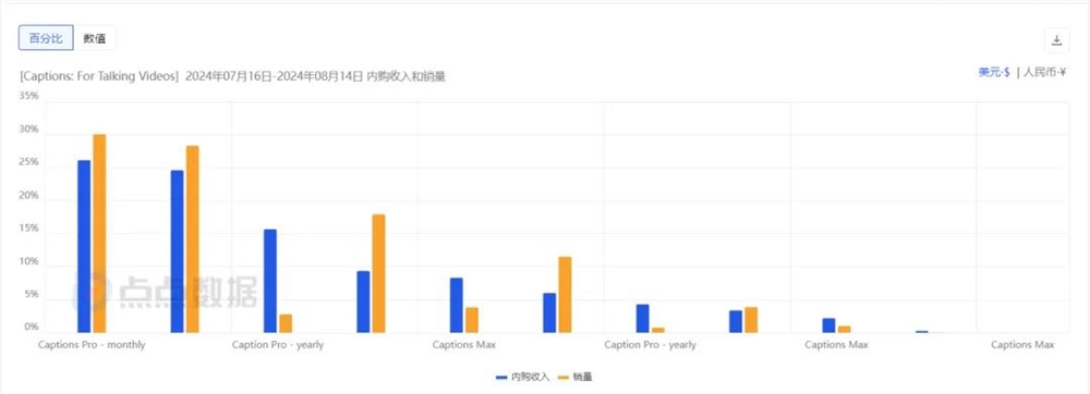 ARR千万美金，找到PMF的toC AI产品又多了一个？-第17张-资讯-土特城网