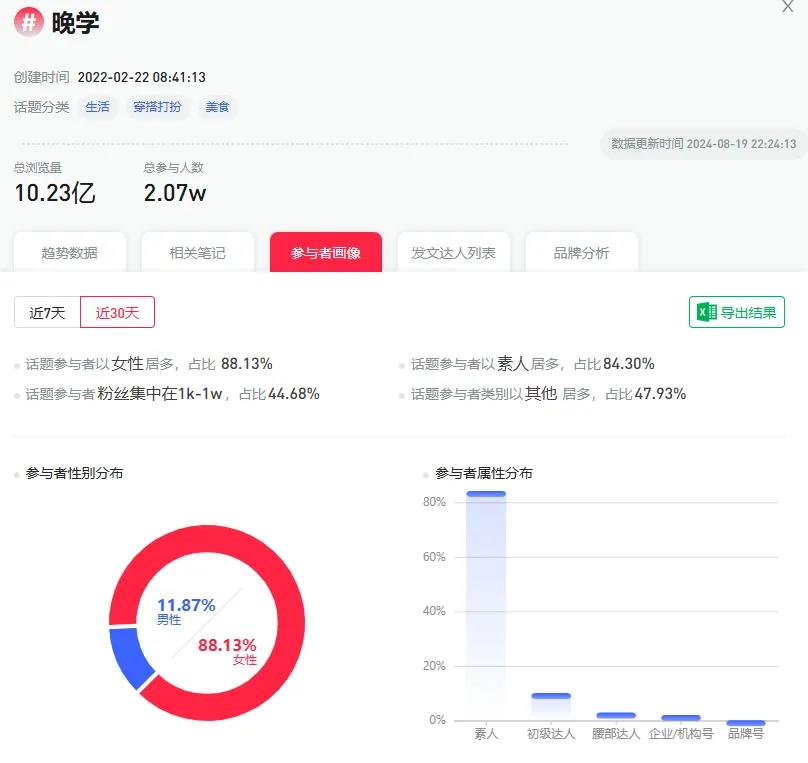 单场直播卖不到10万，晚晚接不住“晚学”的泼天流量-第4张-科普-51硕博论文