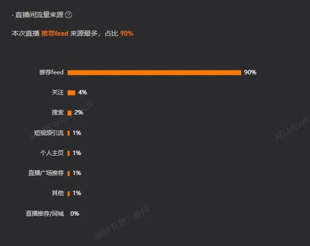 单场直播卖不到10万，晚晚接不住“晚学”的泼天流量-第10张-科普-51硕博论文