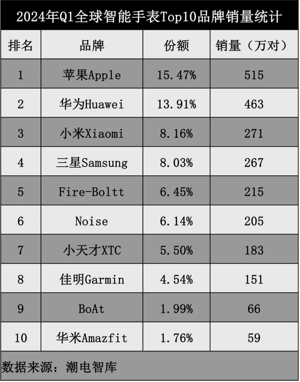 互联网大厂的“卖表”生意-第3张-资讯-土特城网