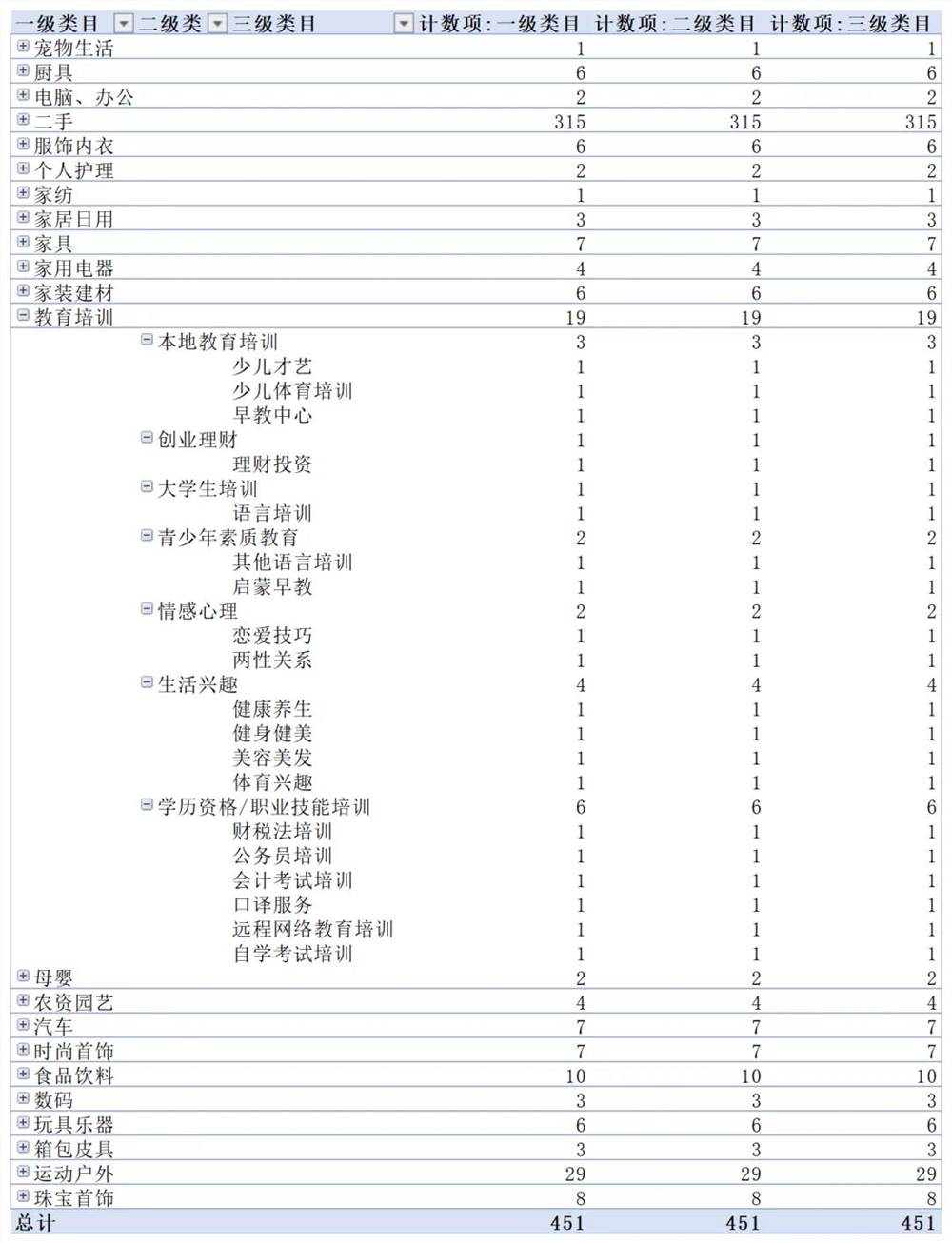 从视频号电商到微信电商，腾讯在想什么？-第1张-资讯-土特城网